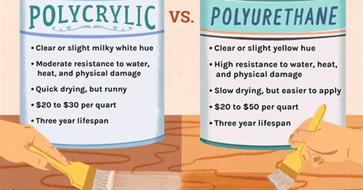 Polyurethane vs Polycrylic