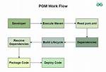 Pom Xml