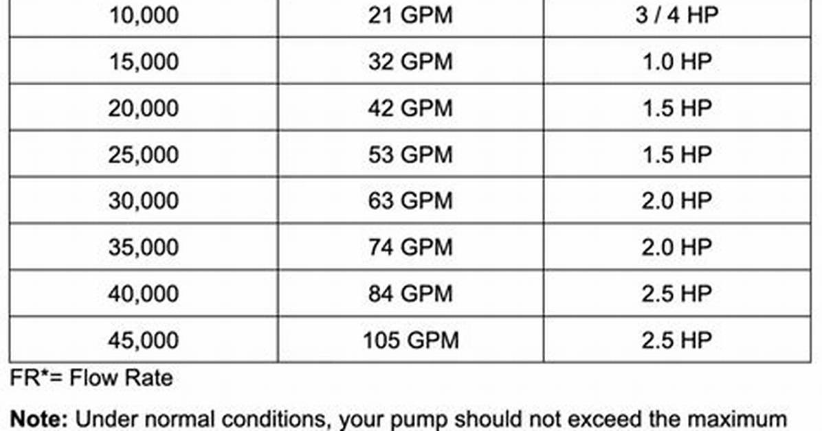 Pool Pump Size Chart