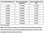 Pool Pump Size Chart