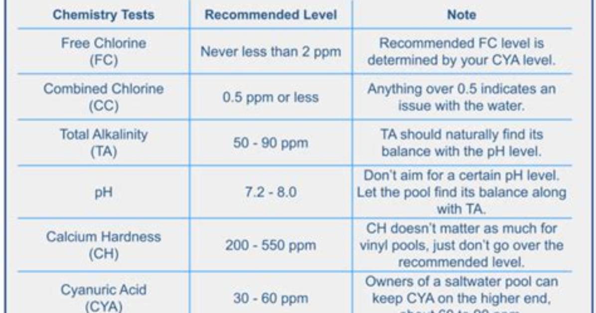 Pool Water Levels