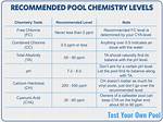 Pool Water Levels