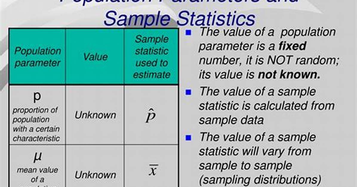 Population Parameter Definition