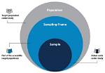 Population vs Sampling Frame vs Sample