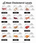 Pork Cholesterol