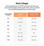 Pork Medium Temp