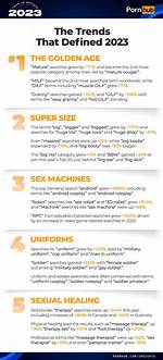Pornhub Premium Review - Sex & Dating