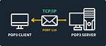 Port 110