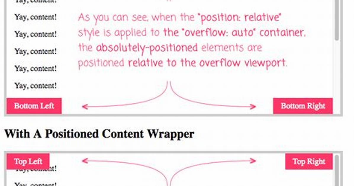 Position Absolute + Scrolling