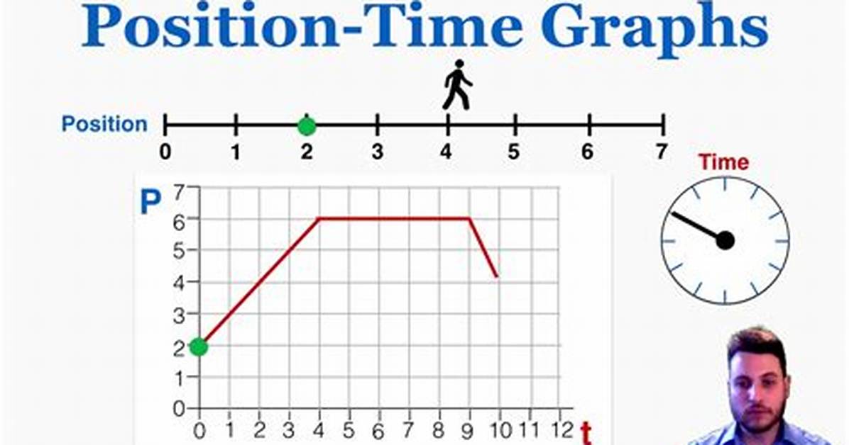 Position Graph