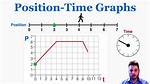 Position Graph