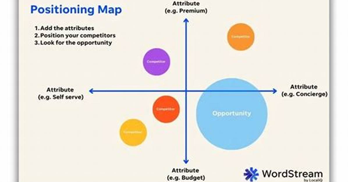 Positioning Graph