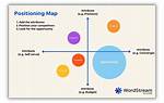 Positioning Graph