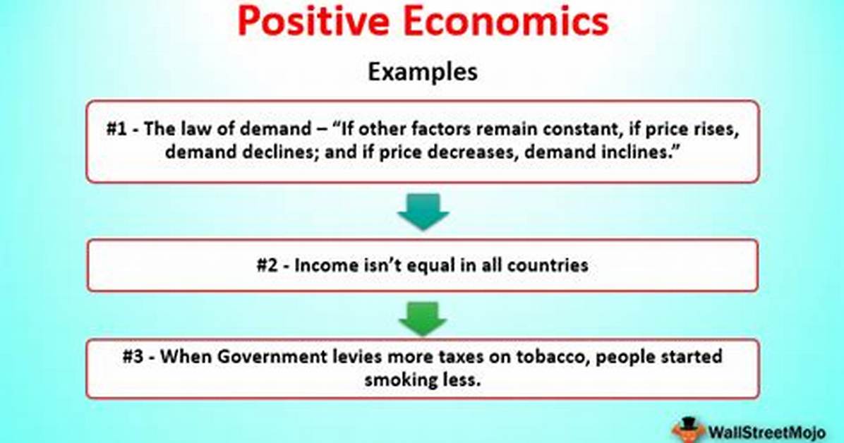 Positive Economic Statement