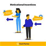 Positive Incentive Example