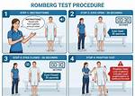 Positive Romberg Test