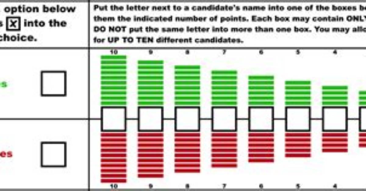 Positive Votes