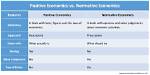 Positive vs Normative Statements