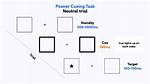 Posner Cueing Task - Alchetron, the Free Social Encyclopedia