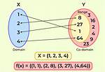 Possible Range of a Function