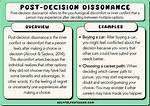 Post Decision Dissonance