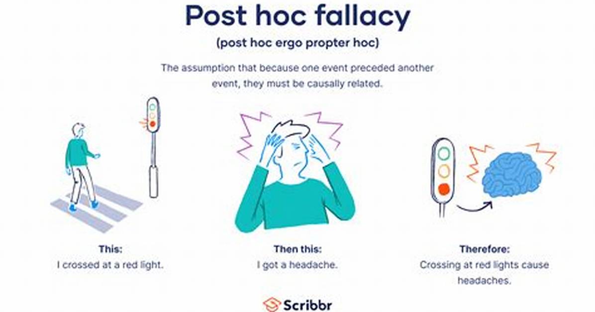 Post Hoc Examples