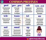 Post Prefix Meaning