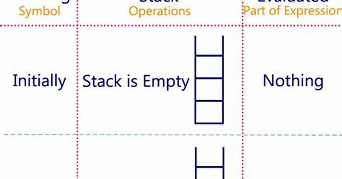 Postfix Expression