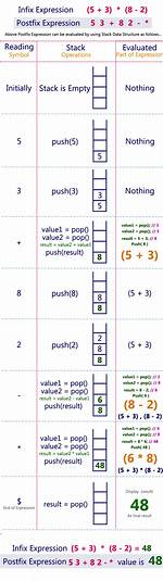 Postfix Expression