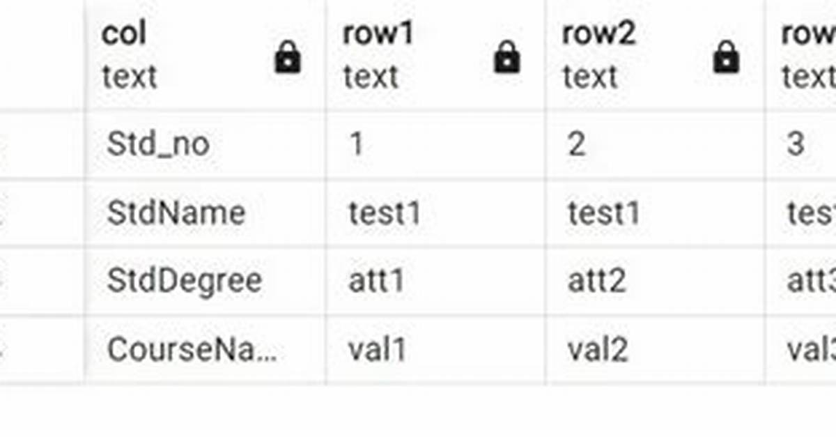 Postgres - Transpose Rows to Columns