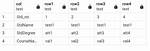 Postgres - Transpose Rows to Columns