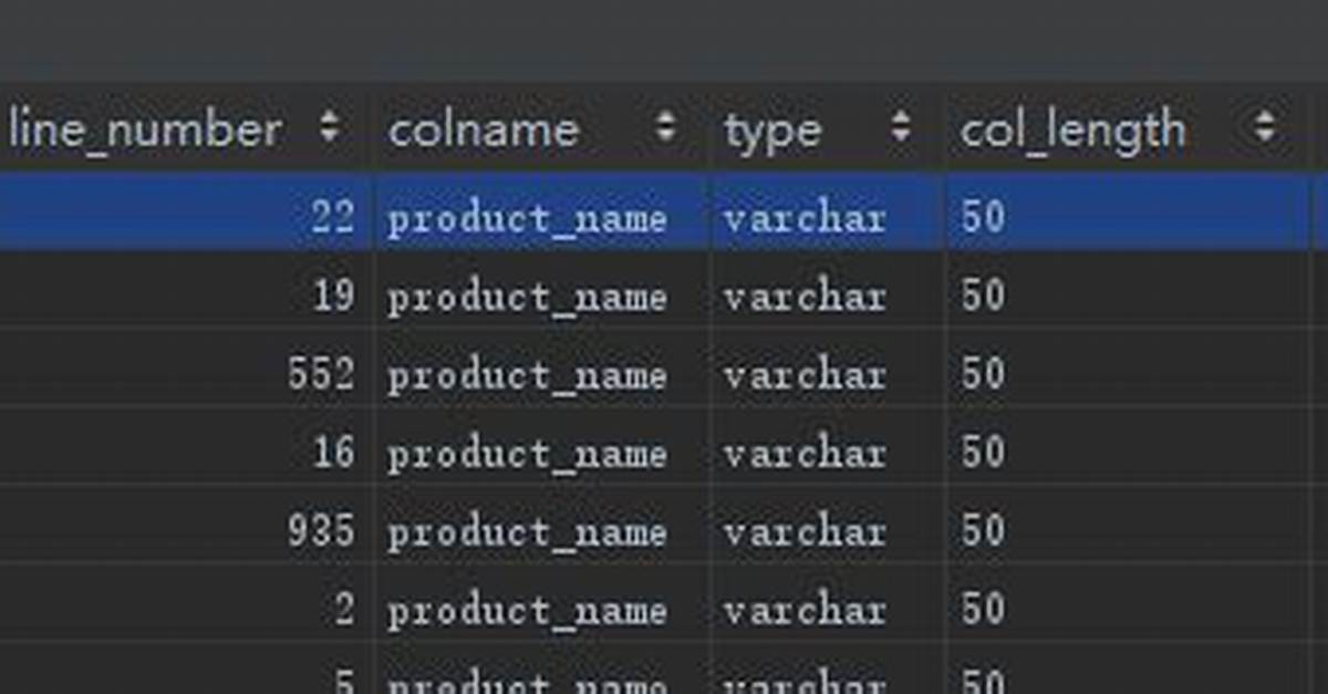 Postgresql(Aws Redshift) Error 1204 String Length Exceeds Ddl Length
