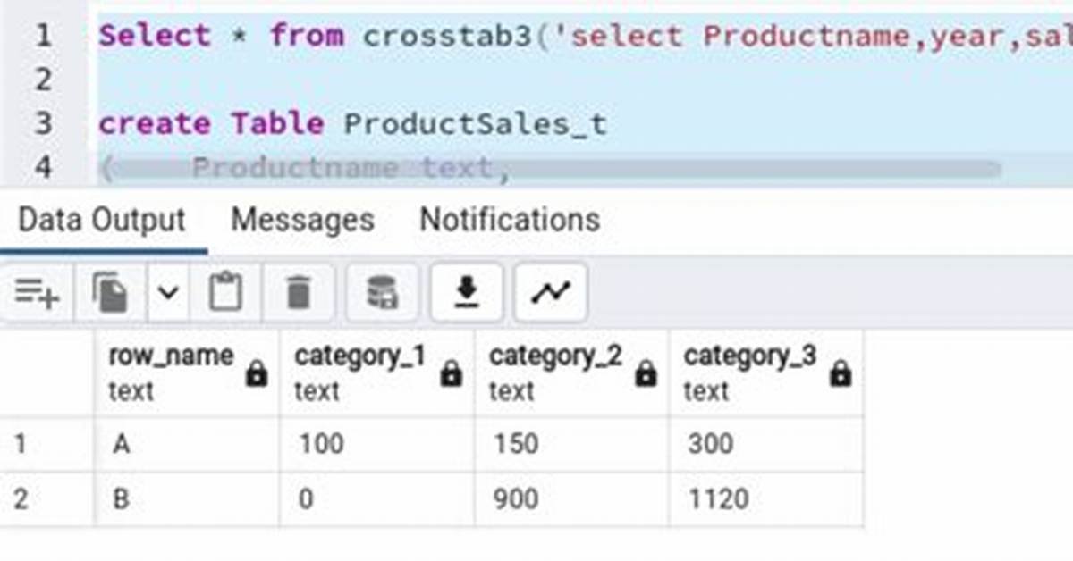 Postgresql Crosstab Query