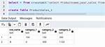 Postgresql Crosstab Query