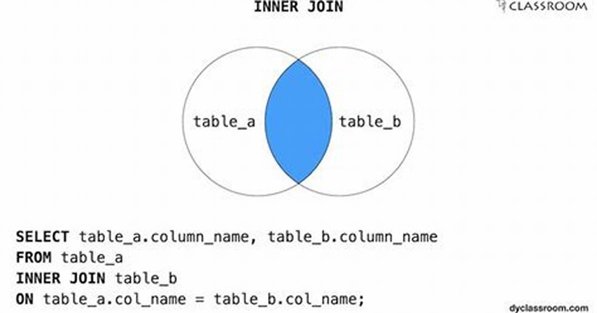 Postgresql Delete with Inner Join