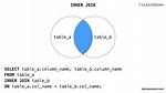 Postgresql Delete with Inner Join