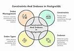 Postgresql - Disabling Constraints