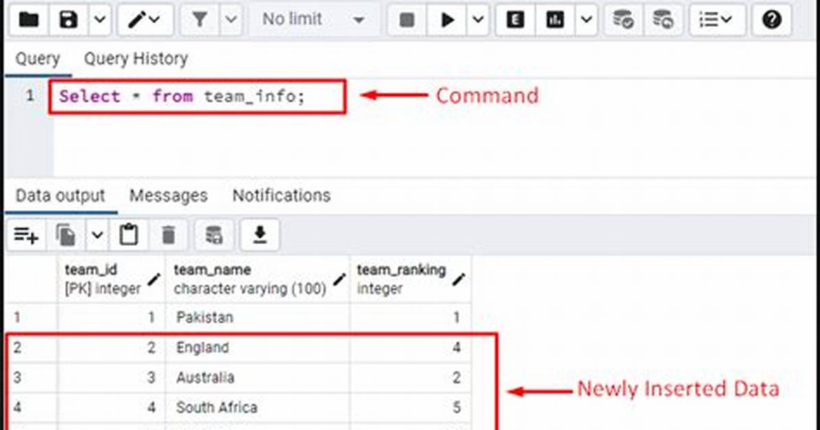 Postgresql Function for Last Inserted Id