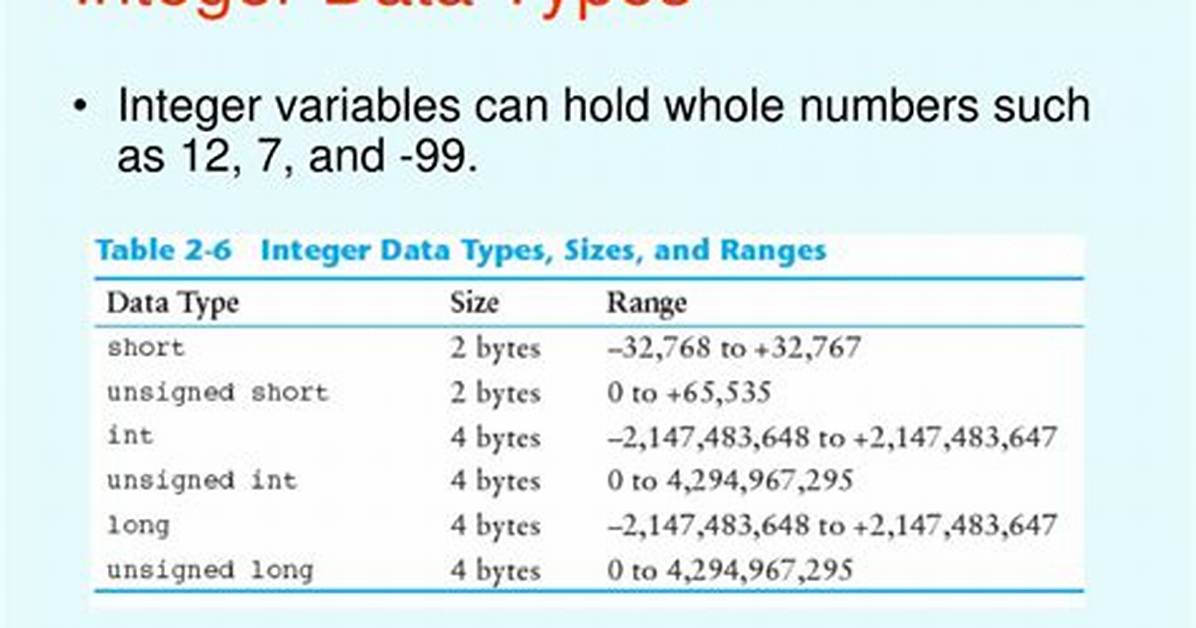 Postgresql - Integer out of Range