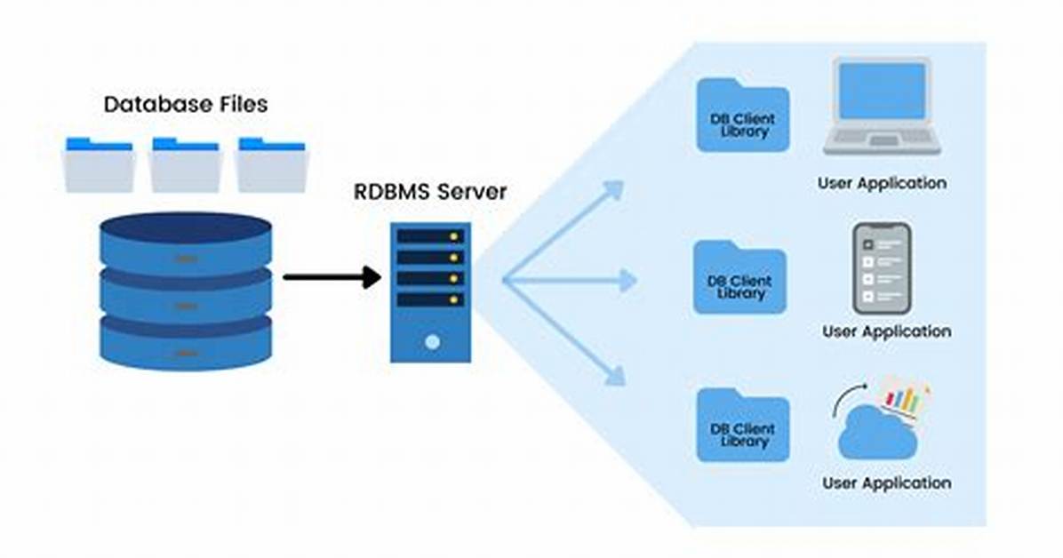 Postgresql Rdbms - Database Detail Pattern - Documentation for Bmc Discovery Content Reference