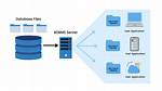 Postgresql Rdbms - Database Detail Pattern - Documentation for Bmc Discovery Content Reference