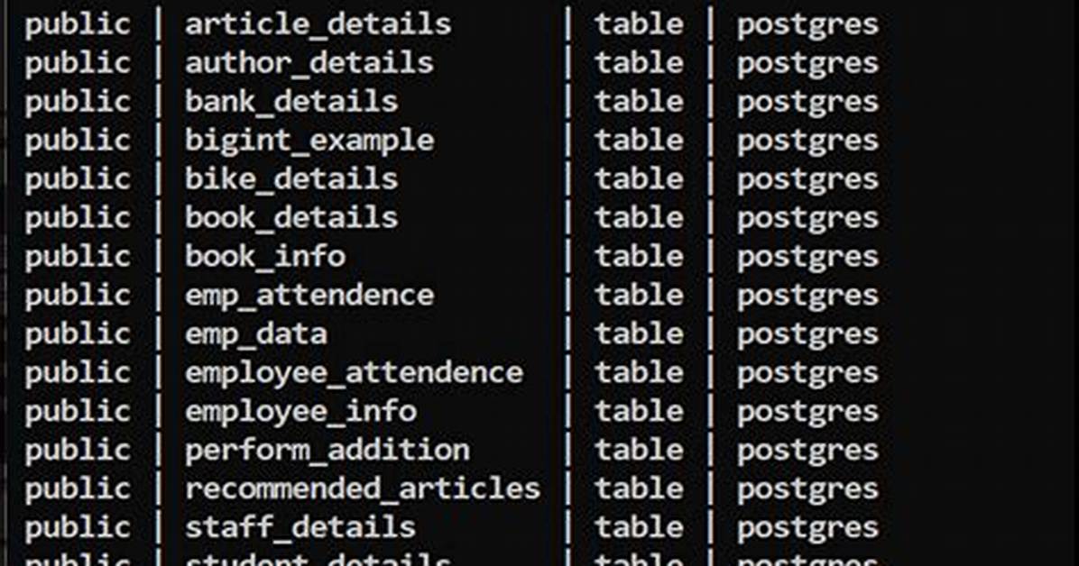 Postgresql: Show Tables in Postgresql