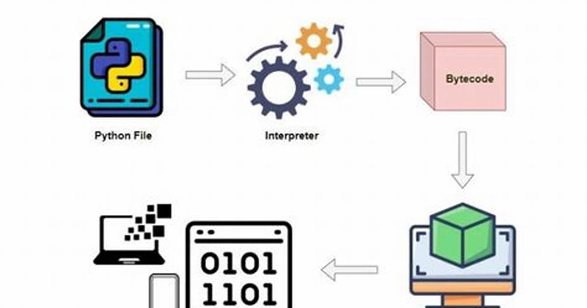 Postpone Code for Later Execution in Python (Like setTimeout in Javascript) [Duplicate]