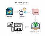 Postpone Code for Later Execution in Python (Like setTimeout in Javascript) [Duplicate]