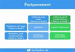 Postponement