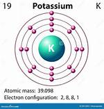 Potassium Electrons