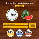 Potassium in Watermelon
