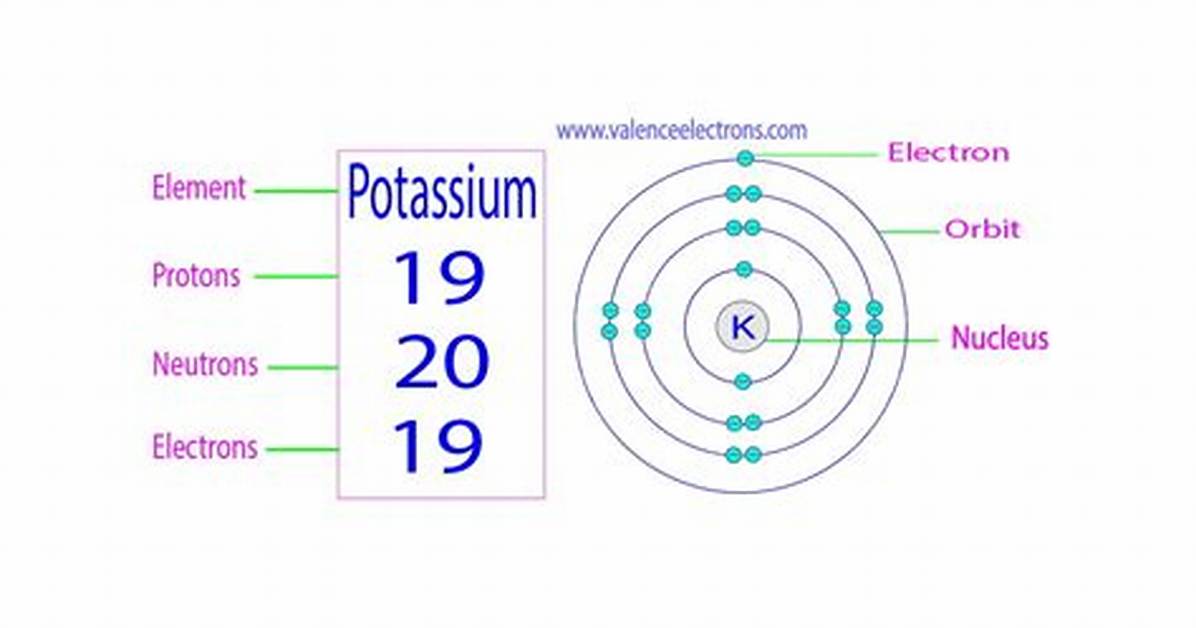 Potassium Protons