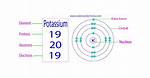 Potassium Protons