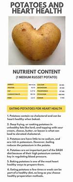 Potatoes Cholesterol
